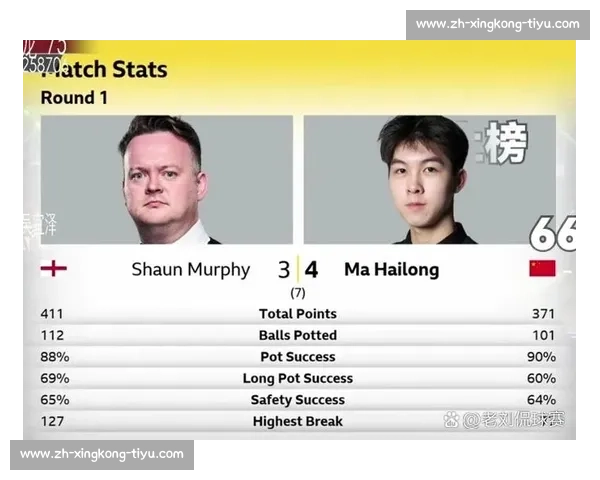 范姝涵 3-1 逆转李恩惠,强势晋级 WTT 卢布尔雅那站 32 强 范姝涵 3-1 逆转李恩惠,强势晋级 WTT 卢布尔雅那站 32 强