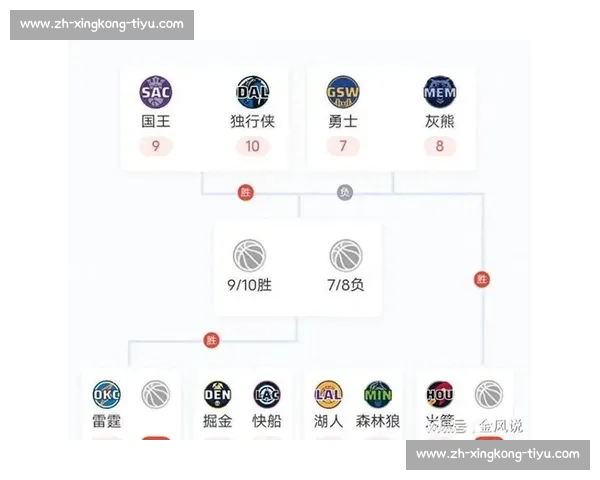 NBA季后赛对阵图2024:完整赛程与晋级分析_20260521201108 NBA季后赛对阵图2024:完整赛程与晋级分析_20260521201108